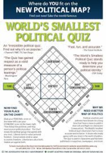 Are You Part of the Solution or the Problem?  Election 2024 -- A Political Quiz!