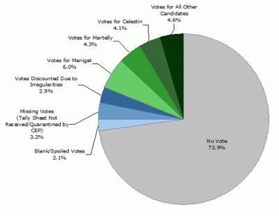 Study Summary