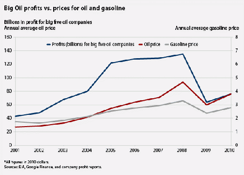 OIL PROFITS, From ImagesAttr