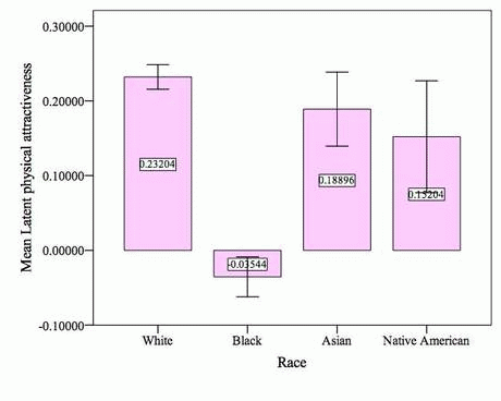 Data sample