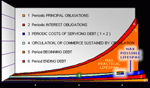 Exponentially Increasing Debt and Economic Collapse, From ImagesAttr