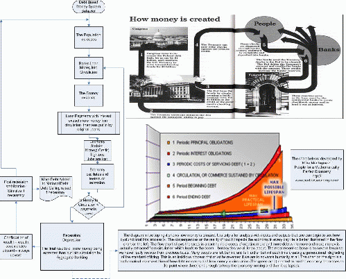 Banking Explained ...  and Exposed