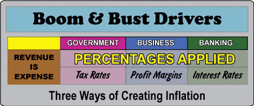 Boom and Bust Drivers, From ImagesAttr