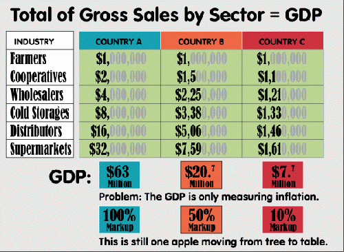 GDP Explanation, From ImagesAttr