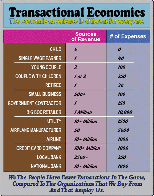 transactional economics, From ImagesAttr