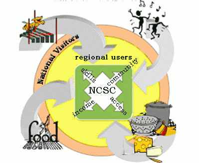 How Sustainability Works at NCSC, From ImagesAttr