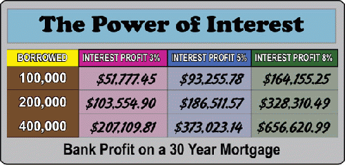 The Power of Interest, From ImagesAttr