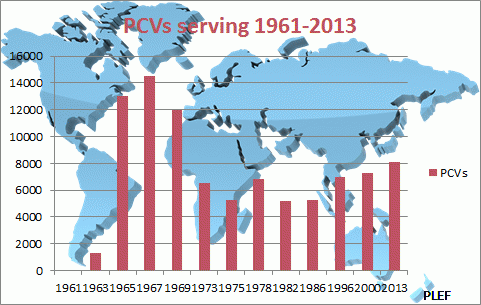 PCVs serving throughout the world, 1961-2013, From ImagesAttr