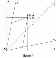 A typical Minkowski diagram. The world-line of the observer is moving in time perpendicular to the space axis. The world-line of a ray of light is depicted as a diagonal in the observerâ€™s coordinate system, moving in equal parts of space and time. Point, From ImagesAttr