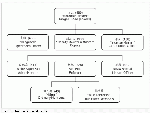 Chinese Triad Structure, From ImagesAttr