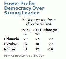 Pew Poll Result