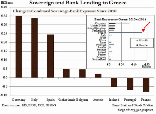 Sovereign & Bank Lending To Greece, From ImagesAttr