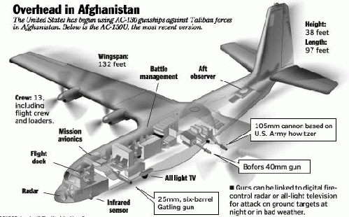 The AC-130 gunship is a machine designed for mass killing (