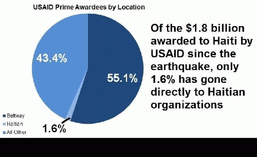 USAID to Haiti