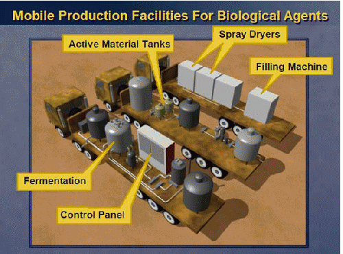 Powell UN Iraq presentation, alleged Mobile Production Facilities