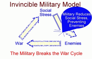 Invincible Military Model, From ImagesAttr