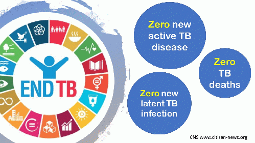 To end tuberculosis (TB) we need to meet the goal of ZERO new active TB disease, ZERO new latent TB infection and ZERO TB death