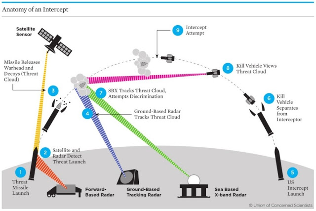 Anatomy of an intercept, From InText