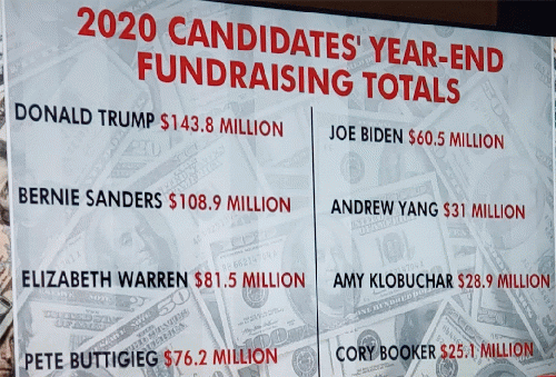 And these don't include at least $150 million spent by Bloomberg and Steyer