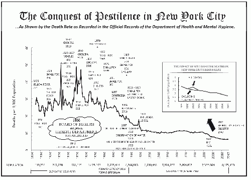 Things used to be worse in NYC, a lot worse