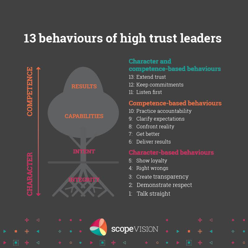 13 Behaviors of Trust Leaders