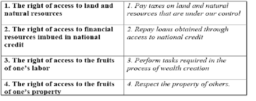 Four Economic Rights and Responsibilities