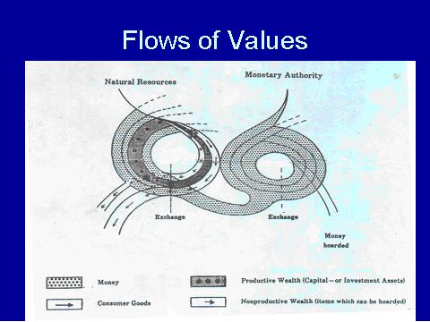 Flow of Values, From Uploaded