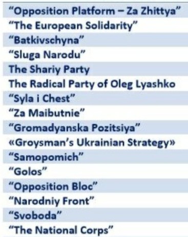 top ukrainian political parties