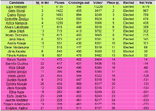 Table 2: Comparison with AV