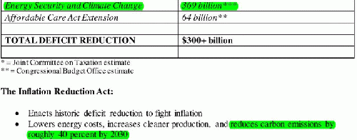 Inflaction Reduction Act 2022