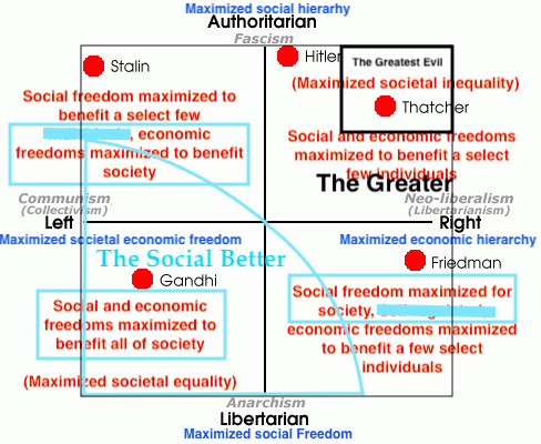 Political Compass - Annotated, From Uploaded