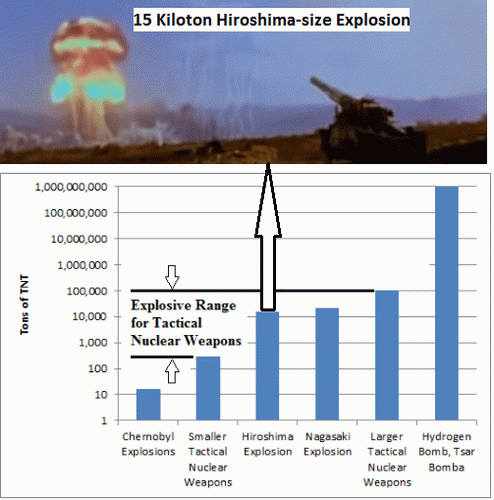 Figure 2: Nuclear explosion payloads