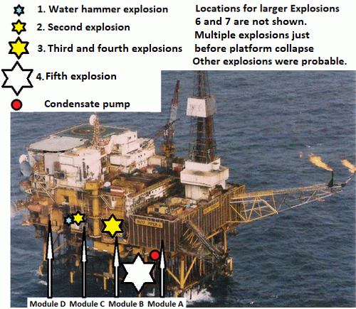 Figure 1: Piper Alpha oil platform. Approximate explosion locations. (Adapted from 'The public inquiry into the Piper Alpha disaster').