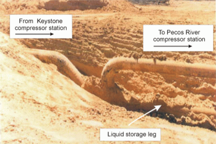 Figure 13: Partially buried drip leg where air accumulates and explosions ignite.