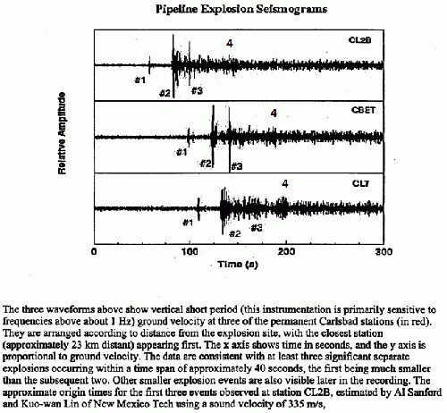 Figure 12: Explosions 1, 2, 3, and 4 were measured near the Carlsbad explosion site. Three distinct explosions were measured..