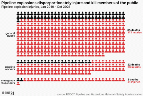 Figure 3: US Explosion deaths and injuries.