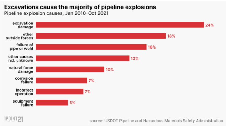 Figure 4: Fictitious explosion causes.