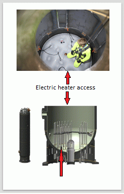 Figure 6: Pressurizer heaters.