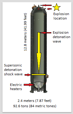 Figure 1: Pressurizer explosions detonate shock waves throughout PWRs.