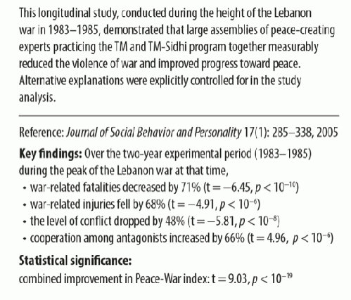 Longitudinal Study Conducted During the Lebanon War