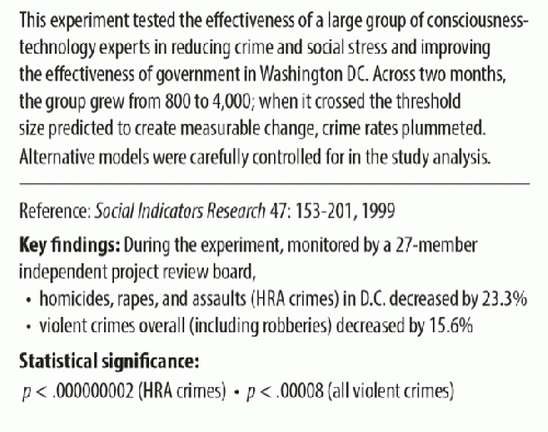 Effectiveness of a Large Group of Consciousness-Technology Experts