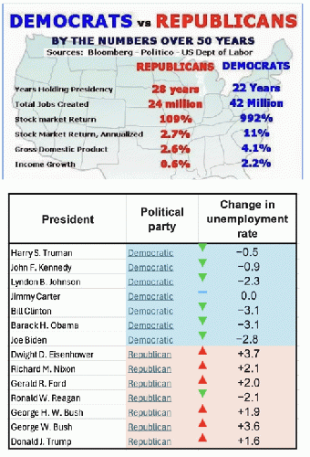 Economies by party