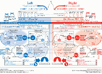 Left vs Right: US Political Spectrum, From CreativeCommonsPhoto