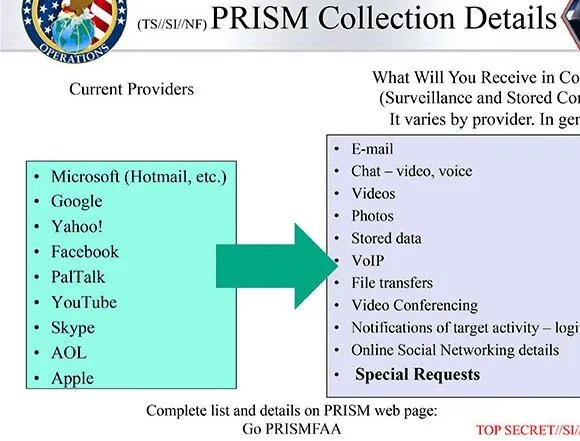 PRISM