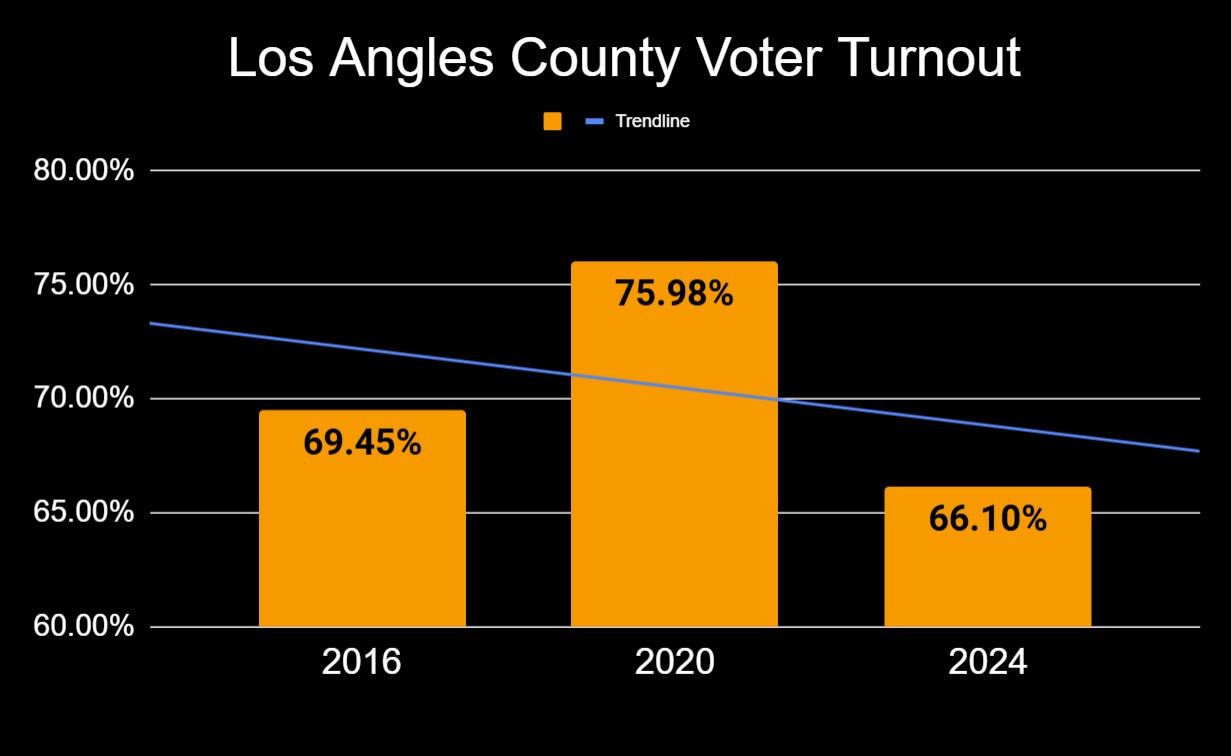 Charter School Industry operative Michael Trujillo trying to build momentum for his candidate on Twitter.