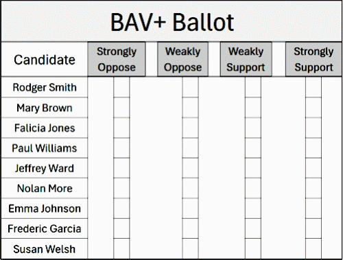 Blacken at most one box for each listed candidate., From Uploaded