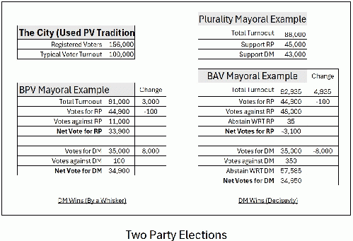 Comparison of Voting Systems