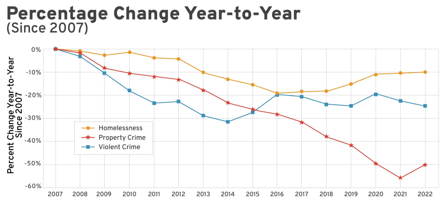 Percentage Change Year to Year, From Uploaded Percentage Change Year to Year, From Uploaded